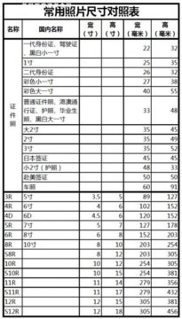 一寸照片尺寸長寬多少厘米