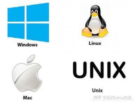 linux屬于什么操作系統(tǒng)