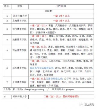 體育生可以考哪些大學(xué)，可報考專門的體育院校