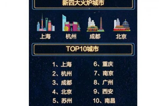四大火爐是哪四個城市，武漢、南京、重慶、南昌
