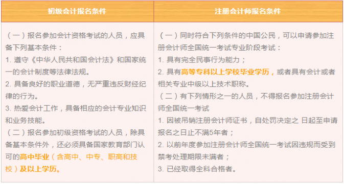 報考會計資格證需要什么條件