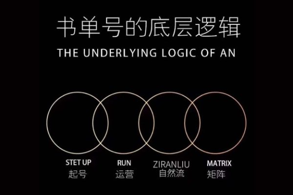 孔德楠-抖音書單號實操課