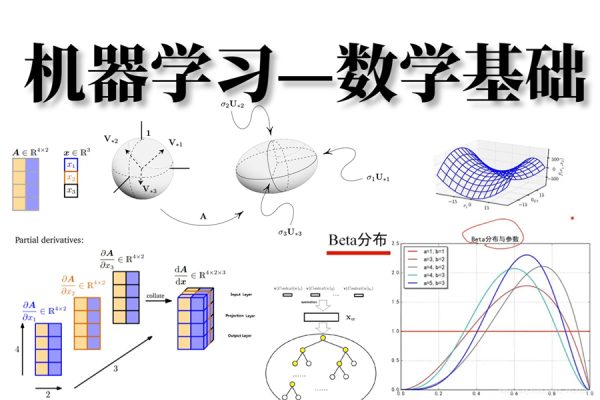 AI算法-深藍學院-機器學習數學基礎